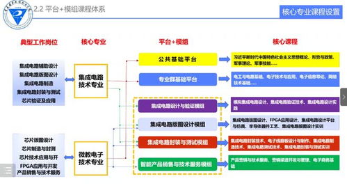 共建标准体系,共谋专业发展丨2022年度全国高等职业学校集成电路技术专业标准建设线上研讨会圆满结束