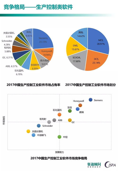 重磅 中国工业软件发展白皮书 2017 ,国内外企业的竞争焦点在何处